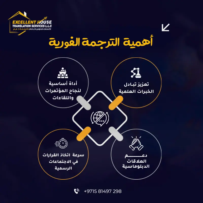 ترجمة فورية من العربية الى انجليزية 