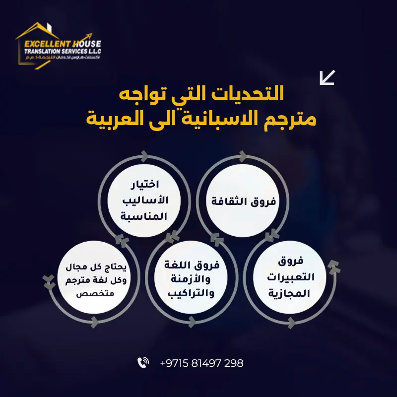 مترجم الاسبانية الى العربية لترجمة