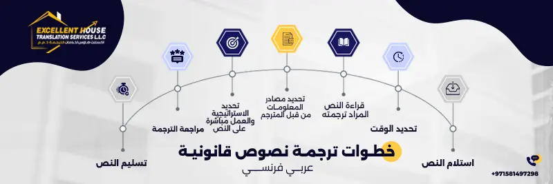 ترجمة نصوص قانونية عربي فرنسي