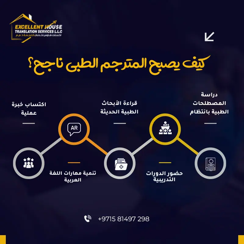 مترجم انجليزي عربي طبي الدليل الشام