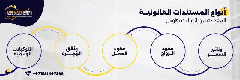 مكتب ترجمة قانونية الشارقة