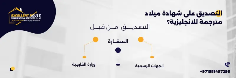 ترجمة شهادة ميلاد للانجليزية