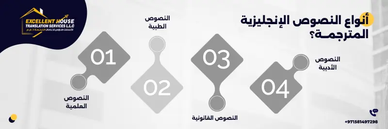 ترجمة النصوص الانجليزية