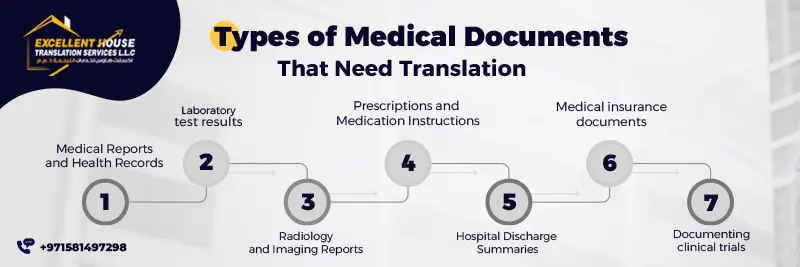 medical translation services online