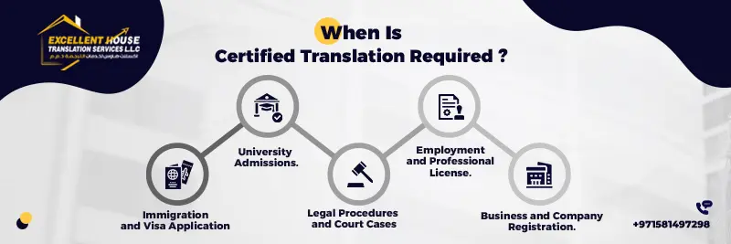 Legal Document Translation Online