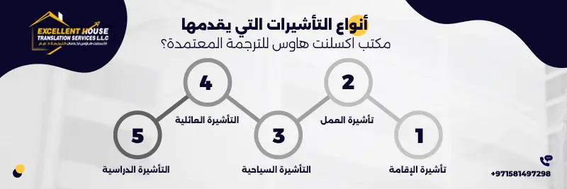 اللغة الإيطالية ترجمة