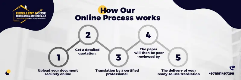 Online Official Translation Services