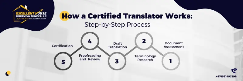 Arabic Certified Translator Near Me