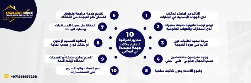 مكاتب ترجمة معتمدة في ابوظبي