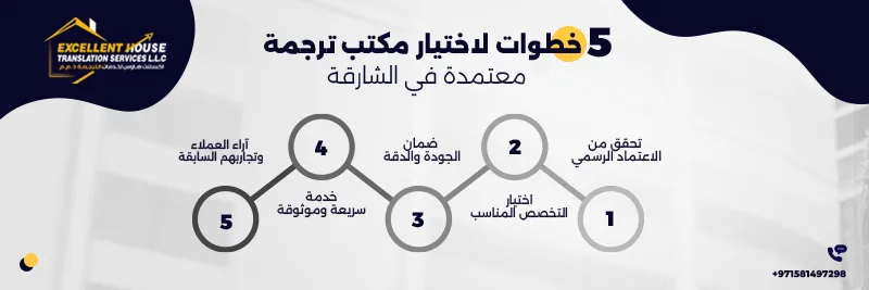 مكتب ترجمة معتمدة في الشارقة