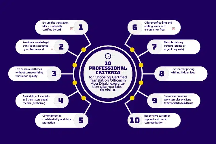 Professional English to Arabic translation UAE